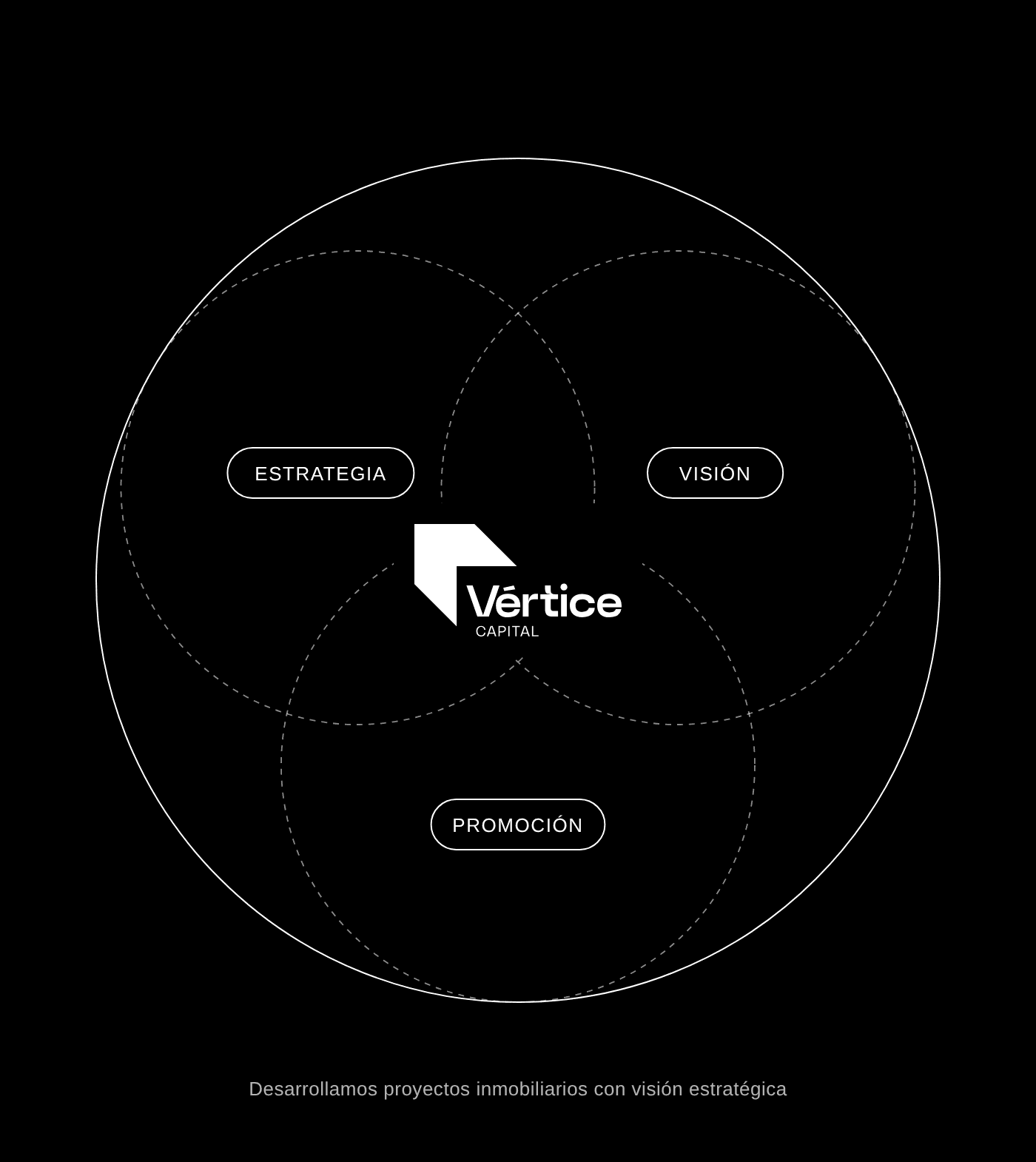 Vértice Capital — estrategia, visión y promoción