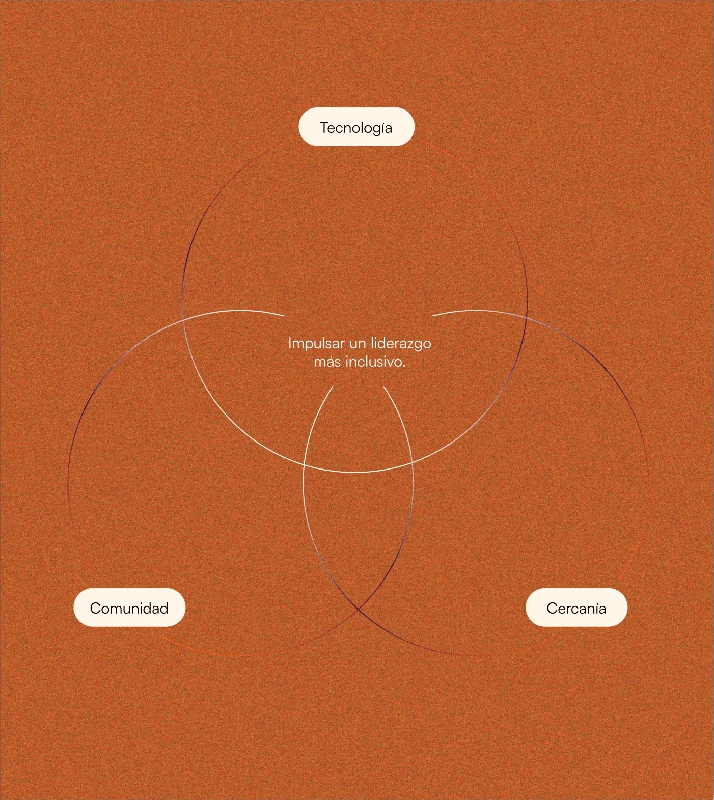 Ellas Innovan — imagen destacada del proyecto